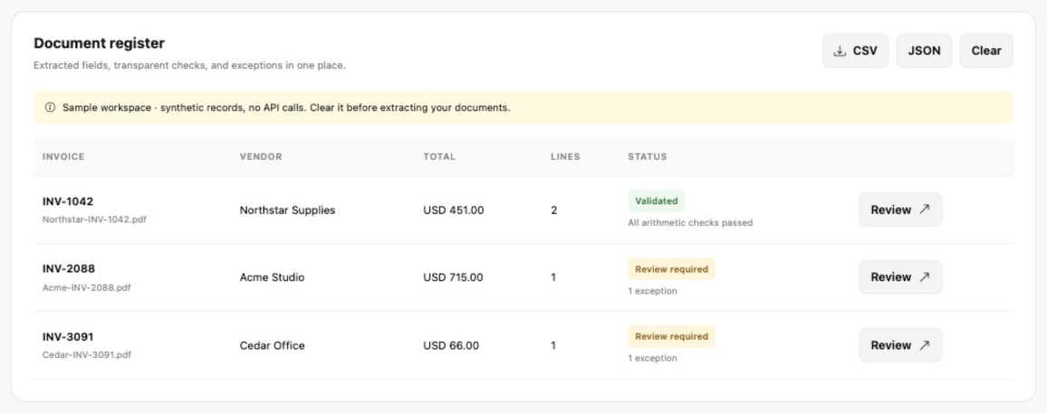 Invoice Desk with one validated invoice and two flagged for review