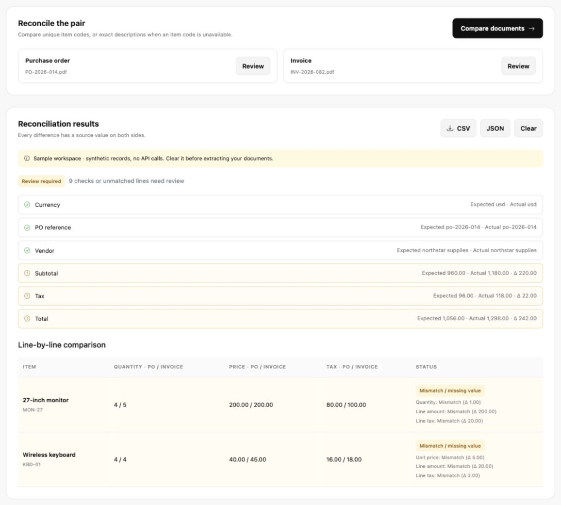 PO and invoice compared line by line