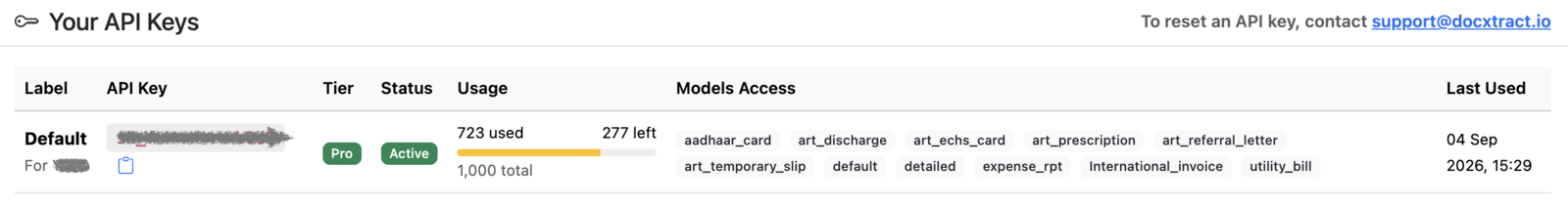 The Dashboard key list